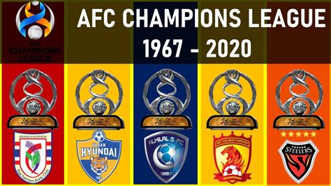 afc champions league champions